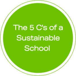 5 C's of a Sustainable School - Campus - Curriculum - Culture - Community - Communication - Whole School Approach - Sustainability Audit in Schools